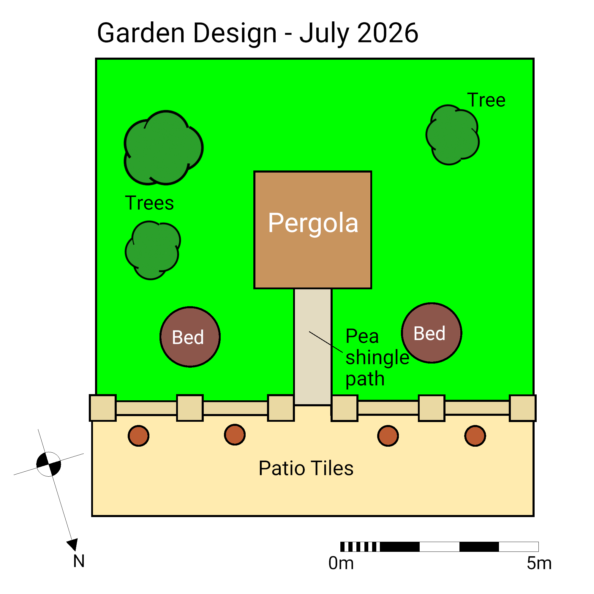Slide 2